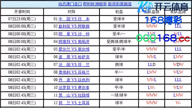 选择信誉良好的博彩平台